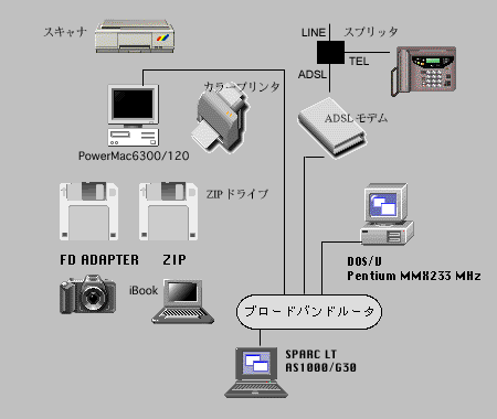 [LAN�\���}]