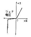 [PN�ڍ��_�C�I�[�h�̓���]