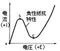 [�G�T�L�_�C�I�[�h�̓���]