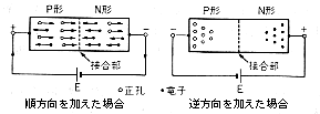 [PN�ڍ��_�C�I�[�h�ɏ��E�t�����d����������]