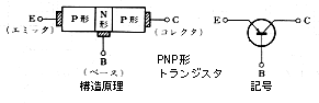 [PNP�`�g�����W�X�^]