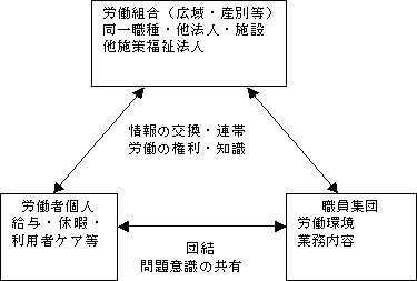 �c�����f��