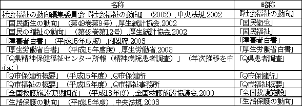 ��ꕔ