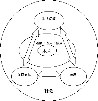 �⑫