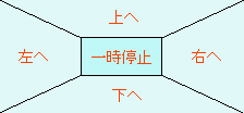 �N���b�N�ʒu