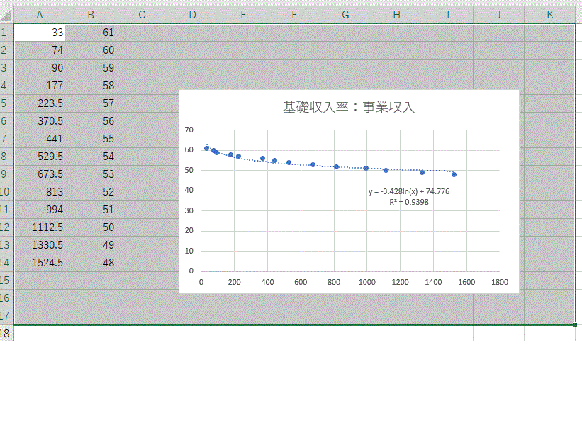 c̏ꍇ̏ƊbɂĂ̑ΐߎȐ