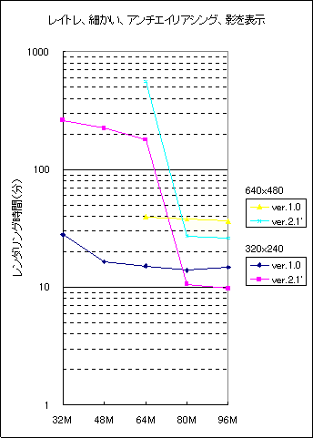 ResultGraph