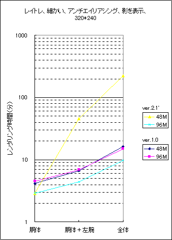 ResultGraph