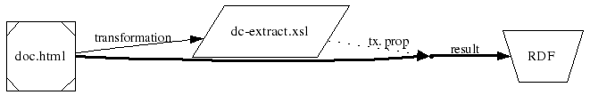 図: 変換へのリンク