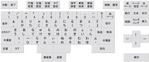 OASYS 100親指シフト