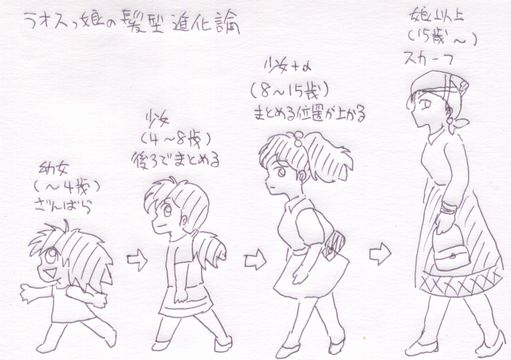 ���I�X���̔��^�i���_