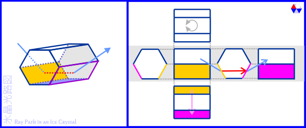 XH}: zɓʂ̉p[A[N̕X̎pƌ̌oH