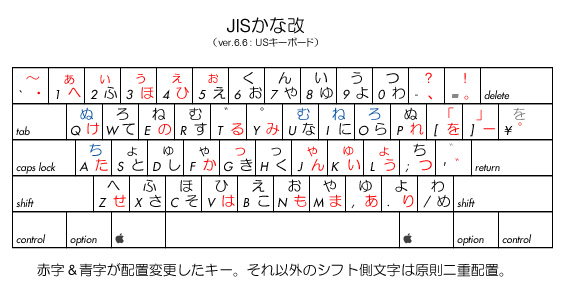 かな改＠ANSIキーボード