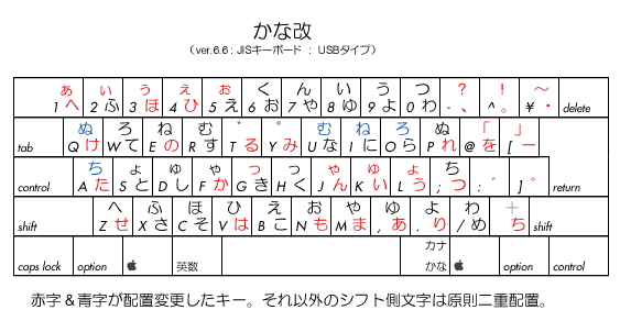 かな改＠JISキーボード