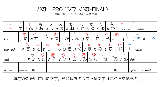 kanaplus_key_layout