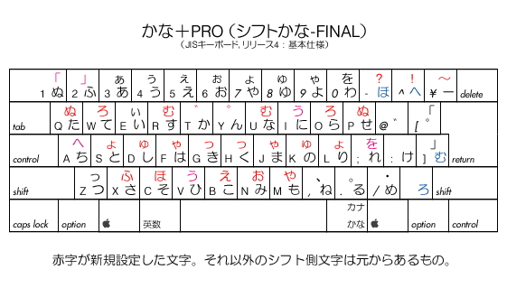 kanaplus_key_layout