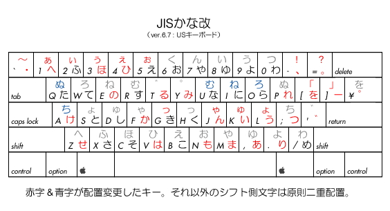 kanakai_key_layout