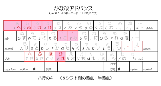 ハ行のキー（＆シフト側の濁点）