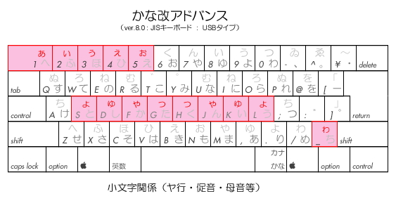 小文字関係（＋組み合わせて使われる音尾）