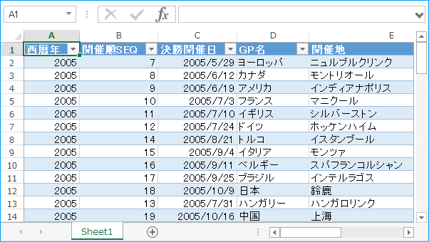 ワークシートに展開された結果