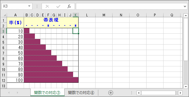率を帯び状のバーで表現