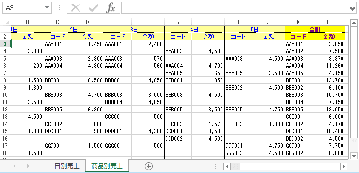 「商品別売上」のイメージ(処理後)