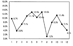 [�O���t�F95�N�̌����N���~�����]