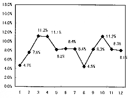 [�O���t�F96�N�̌����N���~�����]
