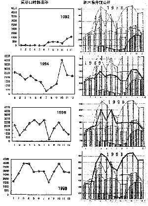 [�O���t�F���J�R�ƓȖ،��䓪�����̐H�a��]