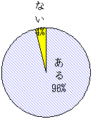 [�O���t�F���X�ڌ��o��]