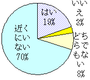 [�O���t�F�쐶���X�͍D���H]
