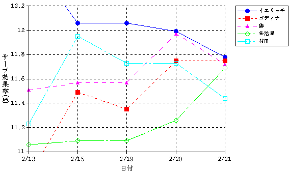 5V[OqET[uʗ(2)