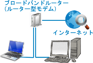 インターネット概念図