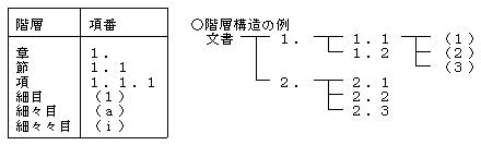 �}�P�|�Q�@�����̊K�w�\��