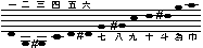 base pitch of Kumoi-tuning