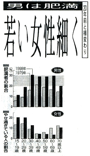 �얞�҂̊����i�j���j�E�����߂��Ă���l�̊����i�����j