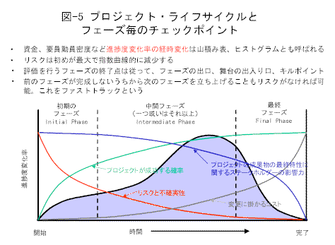 fig5.gif (17720 oCg)