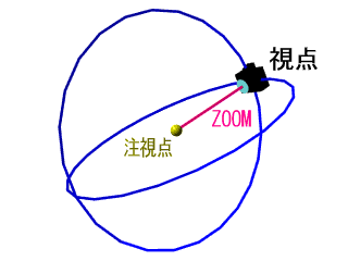 Shadeのカメラの構成