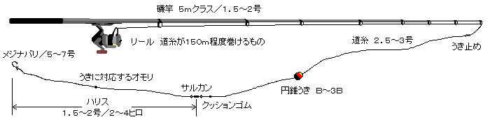 �摜 �w�����ނ�d�|���E�P�x