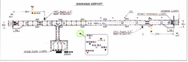 稚内空港滑走路図