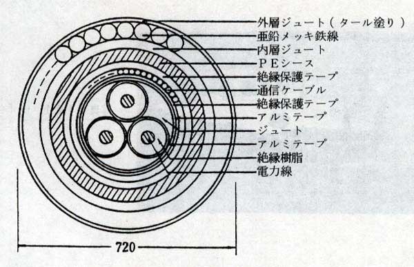 海底ケーブル断面図