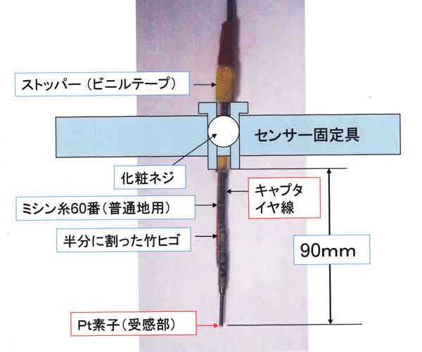 センサーへの熱伝導を小さくする例