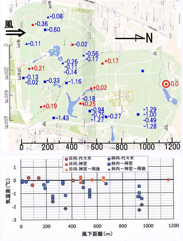 神宮・代々木公園の気温分布