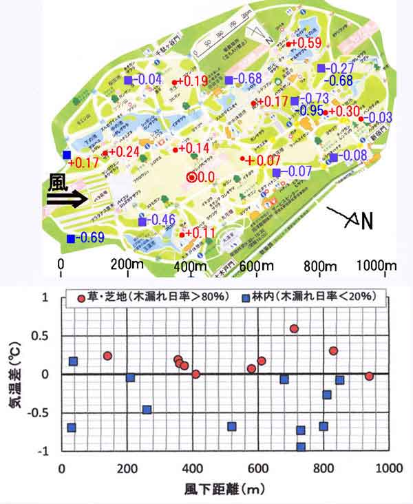 新宿御苑の気温分布