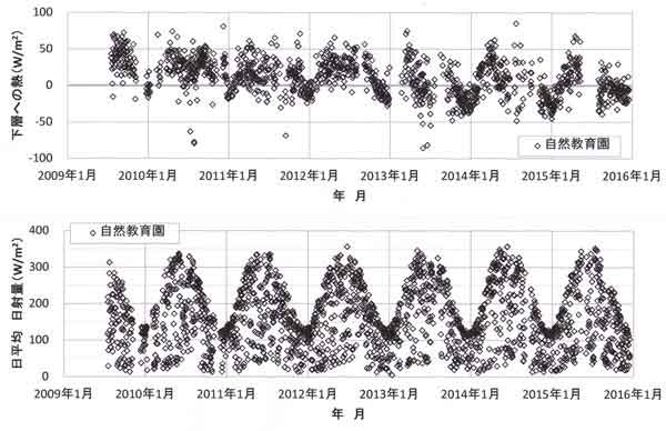 全期間インバランス