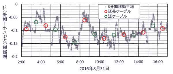 8月31日試験