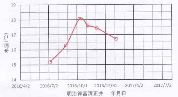 明治神宮