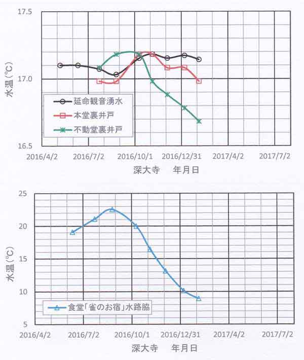 深大寺