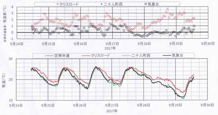 9月24日～9月29日