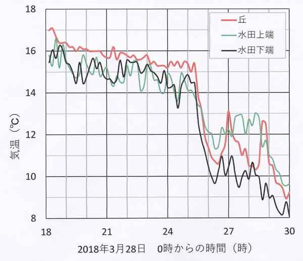 千村3月28日